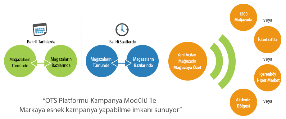 Akıllı Aktivite Biotekno